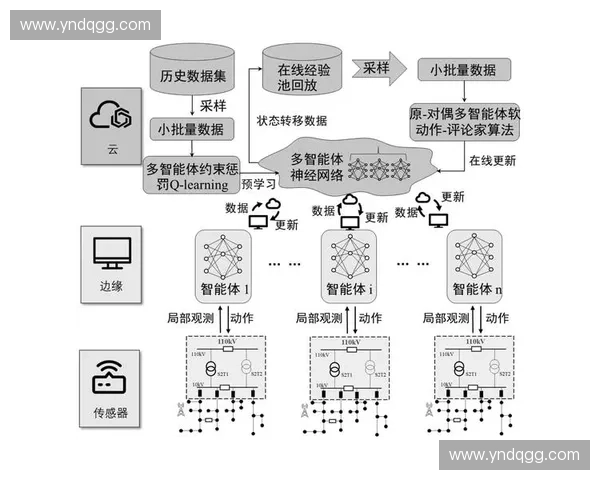 基于深度学习的训练优化方法研究与应用进展分析