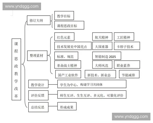 打造高效协同机制推动团队创新与持续成长的实践探索